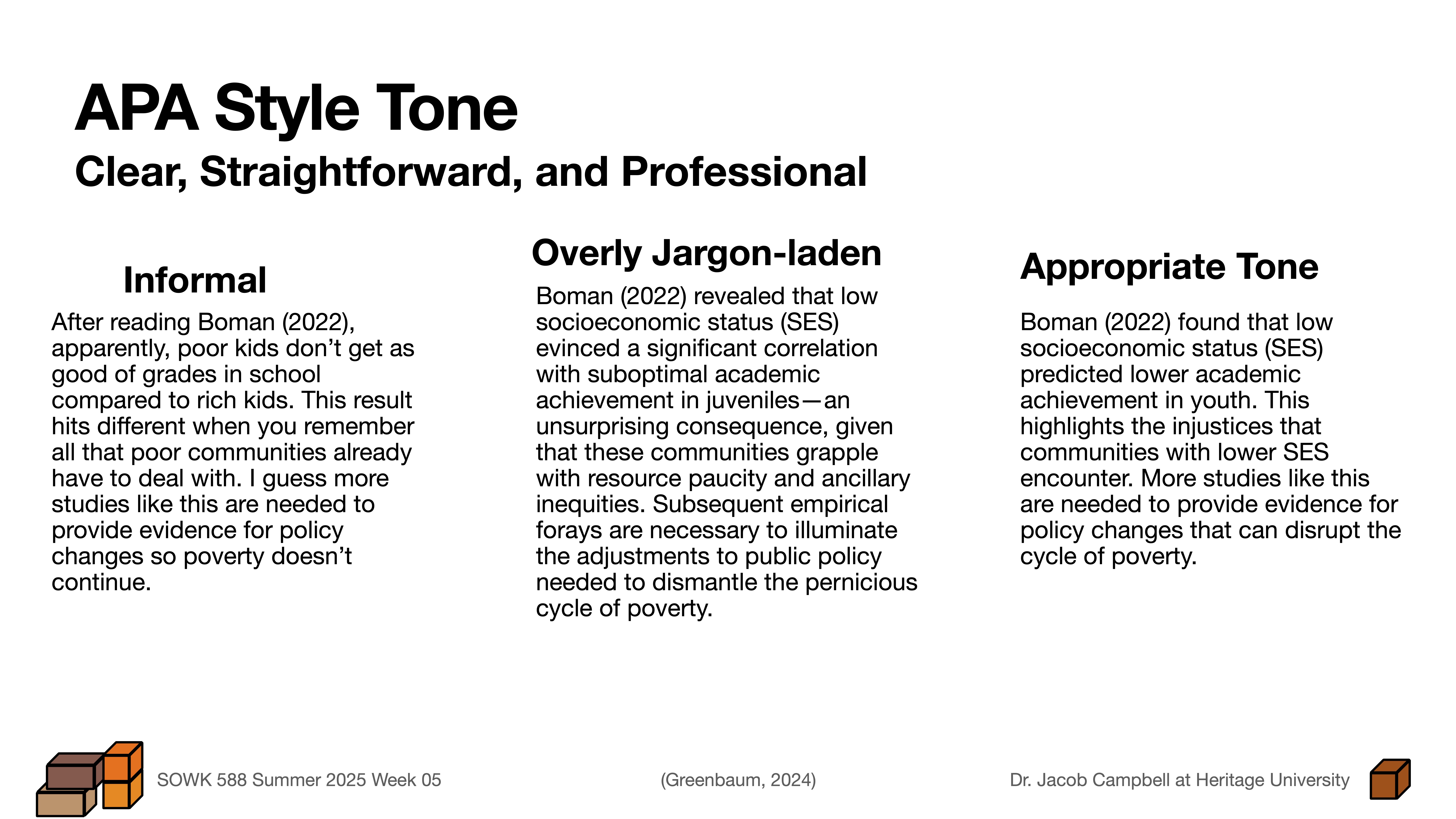 **Slide Content:****Title:** APA Style Tone  **Subheading:** Clear, Straightforward, and Professional- **Informal:** Explains study by Boman (2022) on poor children's academic performance, emphasizing the need for policy change to prevent poverty continuation.- **Overly Jargon-laden:** Discusses socioeconomic status (SES) and academic achievement in juveniles, stressing policy adjustments to dismantle poverty.- **Appropriate Tone:** Describes Boman's (2022) study on SES and academic issues, urging policy evidence for poverty cycle disruption.**Footer Information:**- SOWK 588 Summer 2025 Week 05- (Greenbaum, 2024)- Dr. Jacob Campbell at Heritage University