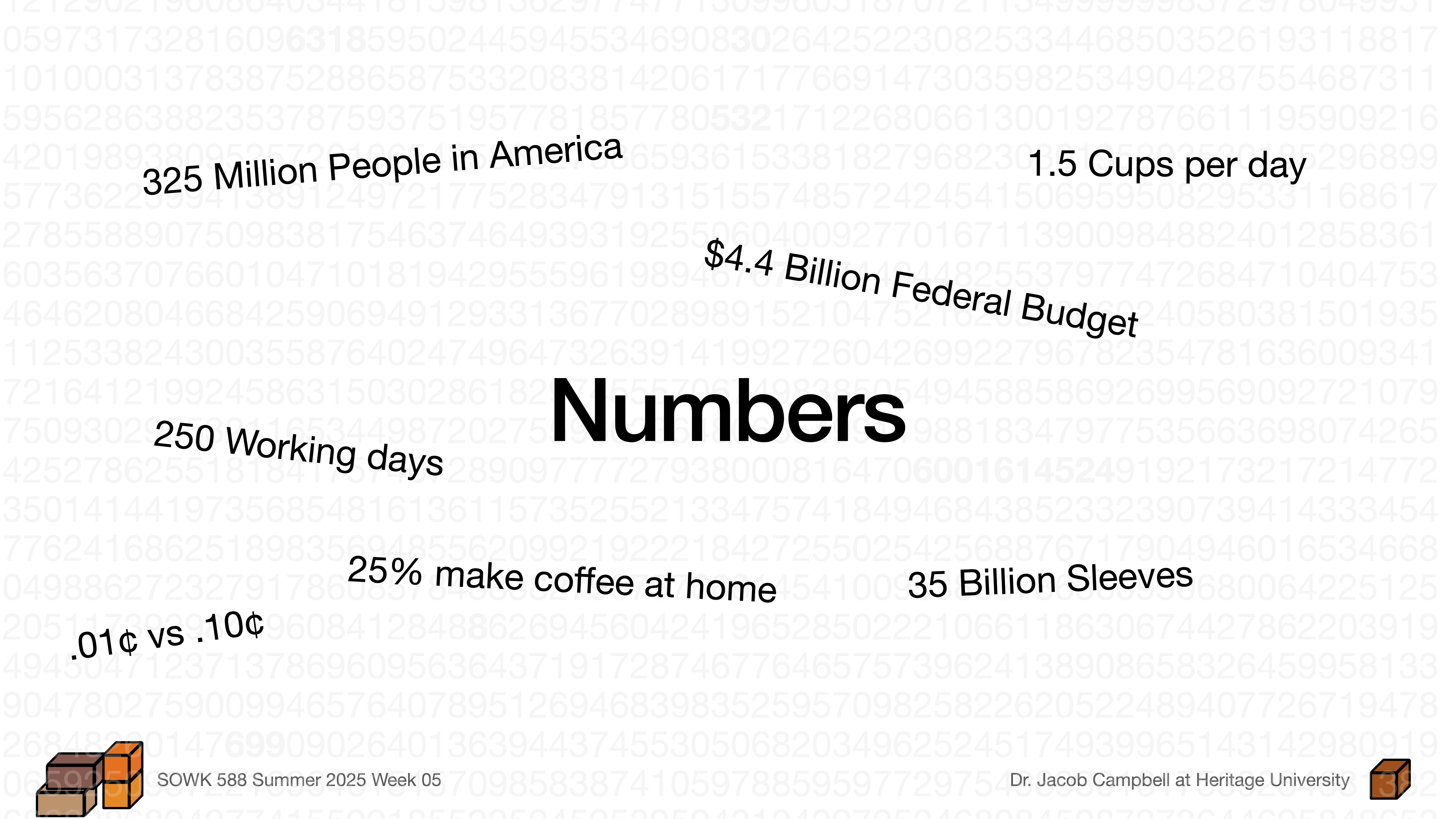 'Numbers' in bold text is surrounded by statistics: '325 Million People in America,' '$4.4 Billion Federal Budget,' '1.5 Cups per day,' '250 Working days,' '25% make coffee at home,' '35 Billion Sleeves,' '.01¢ vs .10¢.' Background features faint, repeating numbers, resembling a data-theme. Additional text: 'SOWK 588 Summer 2025 Week 05,' 'Dr. Jacob Campbell at Heritage University.' Icons of stacked paper bricks at the bottom.