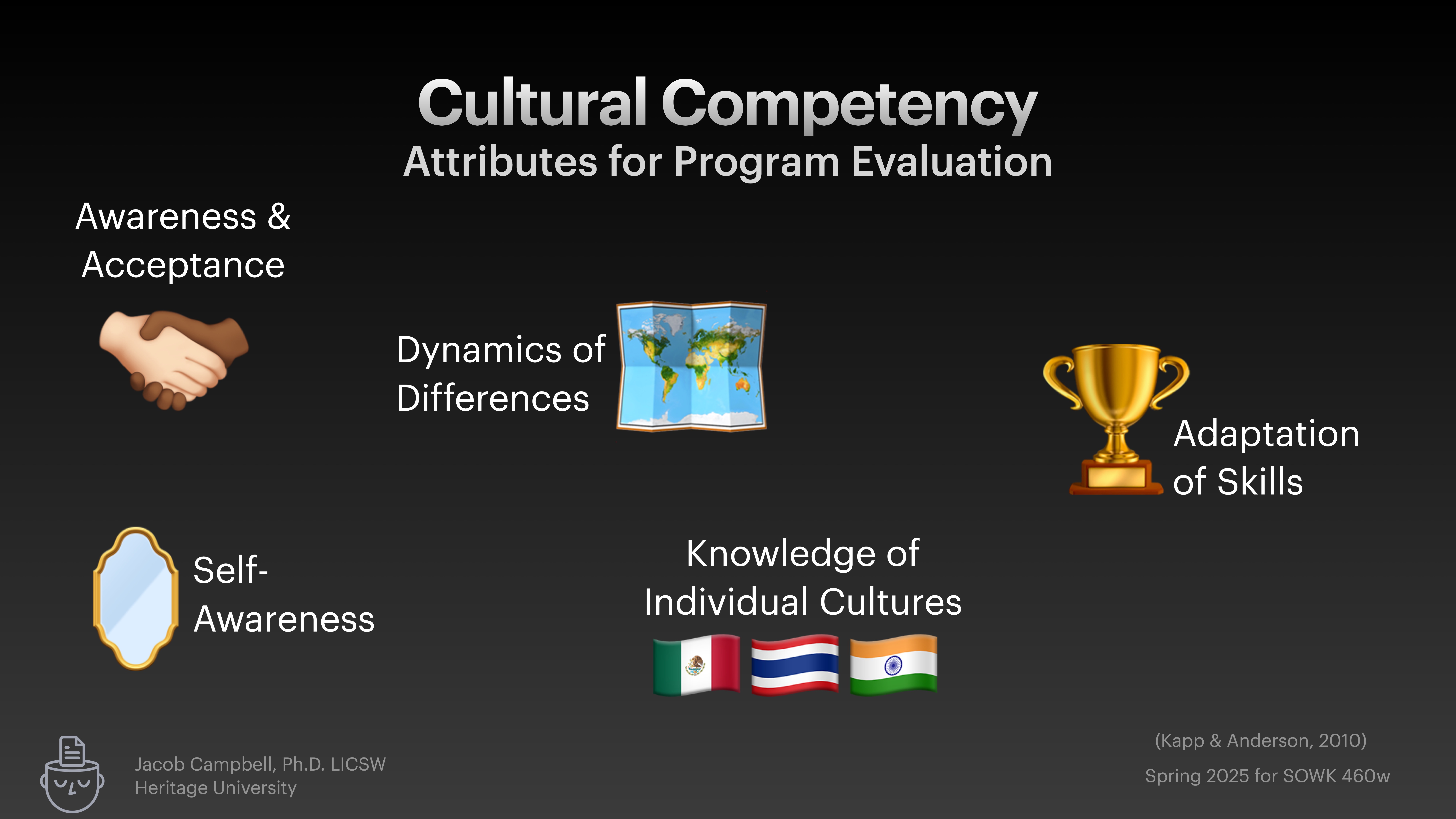 Slide shows five components of cultural competency with corresponding icons: handshake for awareness, mirror for self-awareness, globe for dynamics, flags for cultural knowledge, and trophy for skill adaptation. Jacob Campbell, Ph.D., Heritage University.